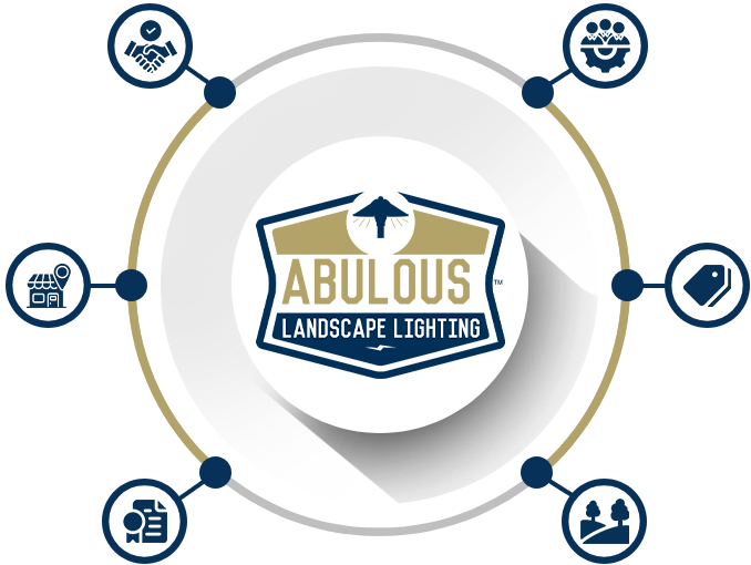 Why Choose Abulous Lighting
